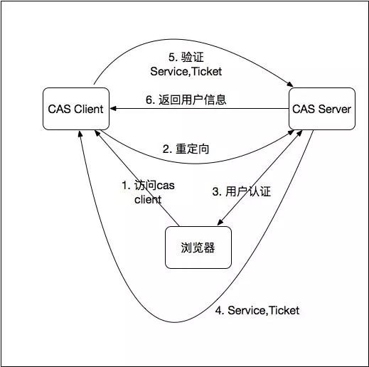 后端框架图_后端开发框架_后端框架ssm