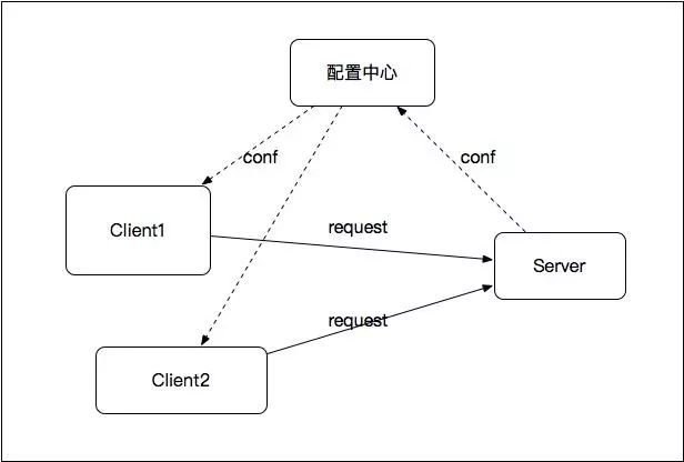 后端框架ssm_后端框架图_后端开发框架