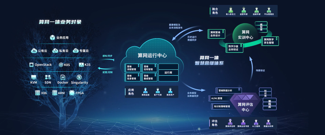 运维管理流程_运维流程管理平台_运维流程管理评估