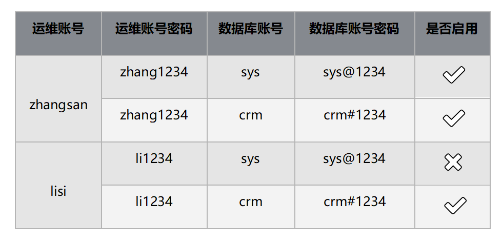 运维管理核心业务流程_运维管理流程_运维项目管理流程图