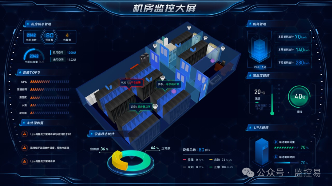 机房运维管理平台_机房运维管理培训_机房运维管理