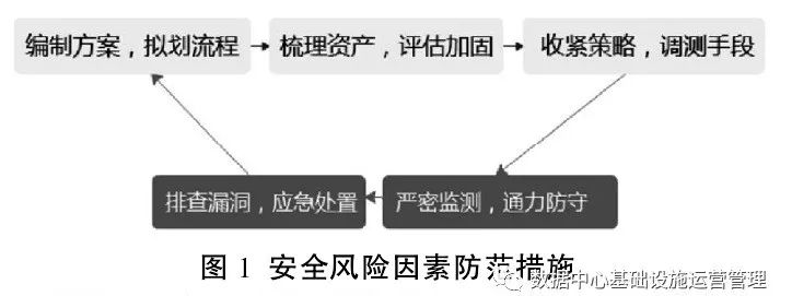 机房运维管理规范_机房运维管理_机房运维管理平台