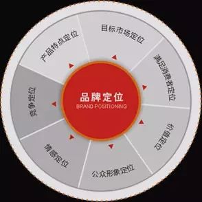 网站的运营推广_网站推广运营怎么做_网站运营与网络推广方案