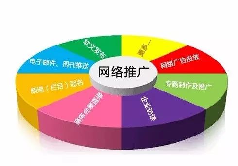 网站推广运营怎么做_网站的运营推广_网站运营与网络推广方案