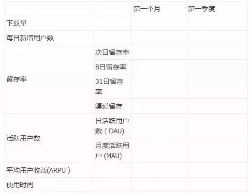 网站运营与网络推广方案_网站的运营推广_网站推广运营怎么做