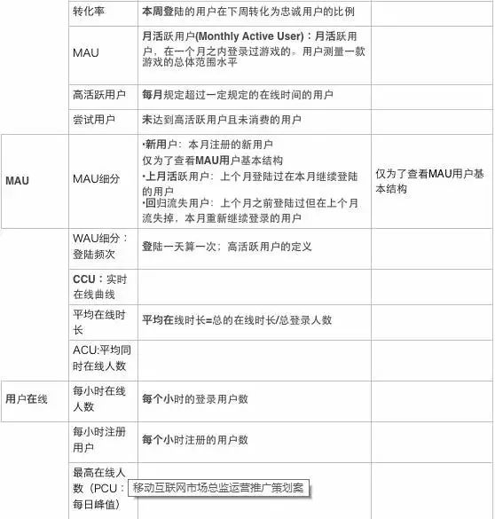网站运营与网络推广方案_网站的运营推广_网站推广运营怎么做