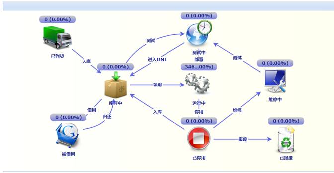 机房运维管理办法_机房运维管理平台软件_机房运维管理