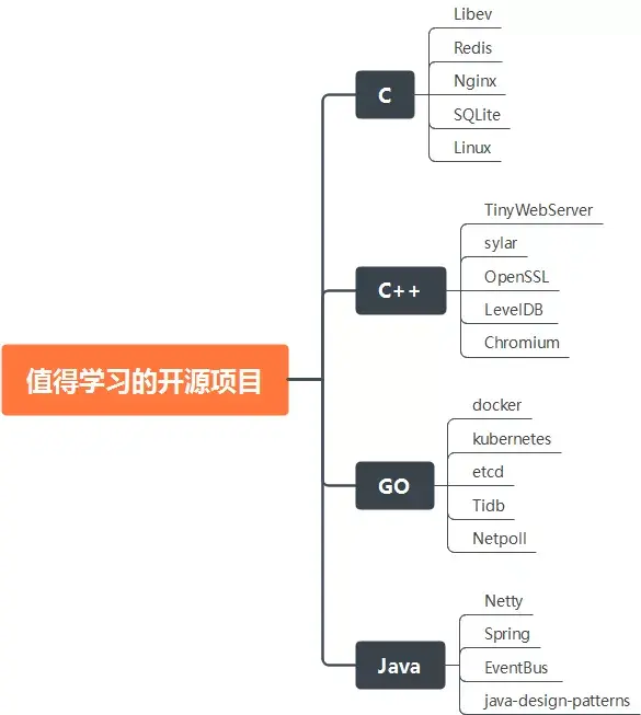 后端开发值得学习的优秀开源项目盘点-JieYingAI捷鹰AI