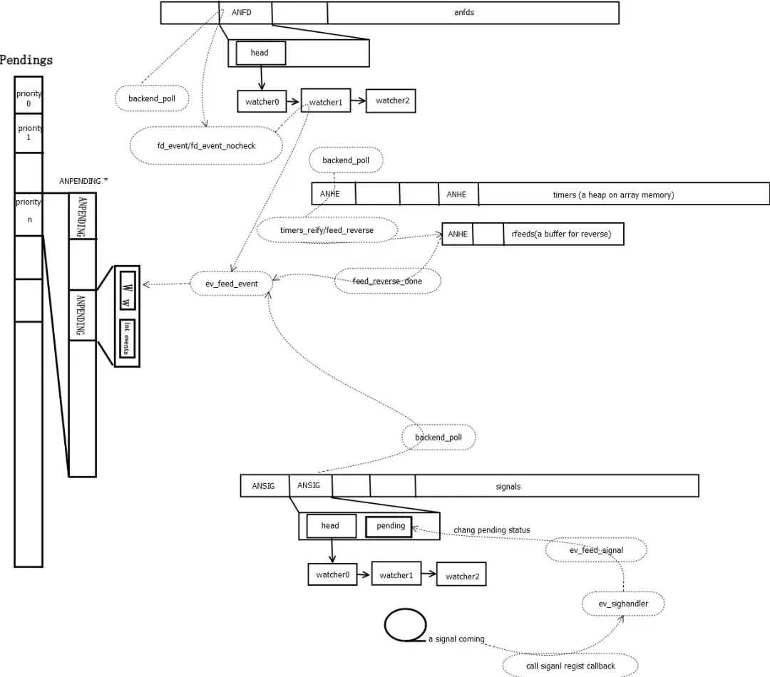 后端开发_后端开发工资一般多少_后端开发工程师