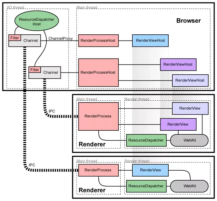 后端开发工资一般多少_后端开发工程师_后端开发