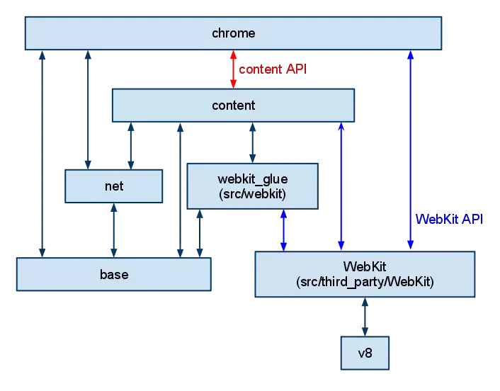 后端开发_后端开发工程师_后端开发工资一般多少