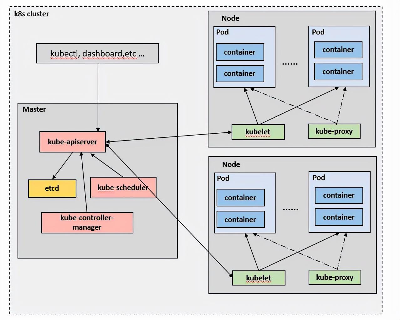 后端开发工资一般多少_后端开发_后端开发工程师