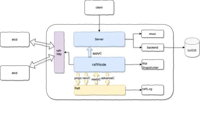 后端开发工程师_后端开发_后端开发工资一般多少