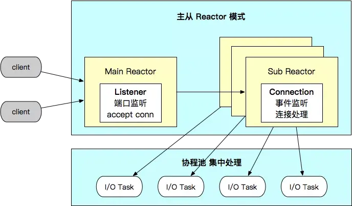 后端开发工资一般多少_后端开发_后端开发工程师