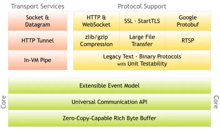 后端开发工资一般多少_后端开发工程师_后端开发