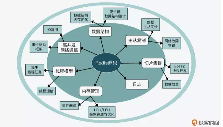 后端开发工程师_后端开发_后端开发工资一般多少