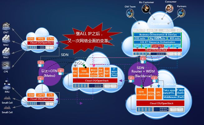 通信系统运维专员_运营商运维岗位_通信运营商运维管理