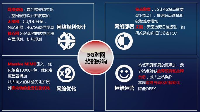 通信系统运维专员_运营商运维岗位_通信运营商运维管理