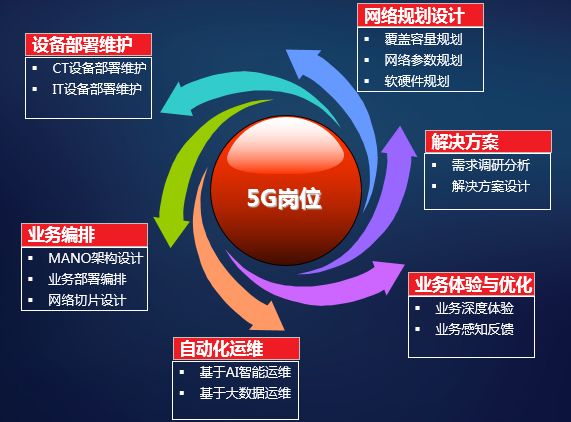 运营商运维岗位_通信系统运维专员_通信运营商运维管理