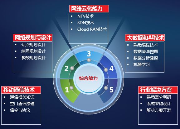 通信系统运维专员_运营商运维岗位_通信运营商运维管理