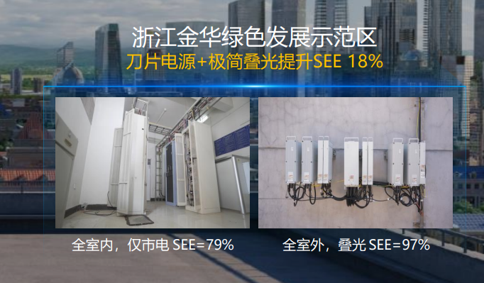 通信运营商运维管理_通信运维岗位职责_通讯运维