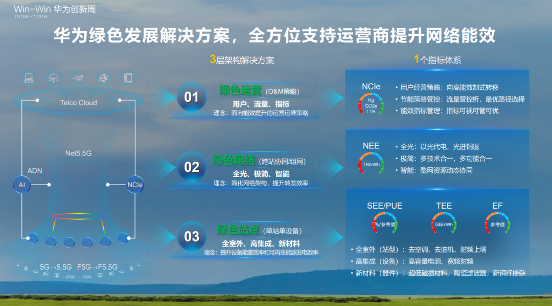 通讯运维_通信运维岗位职责_通信运营商运维管理