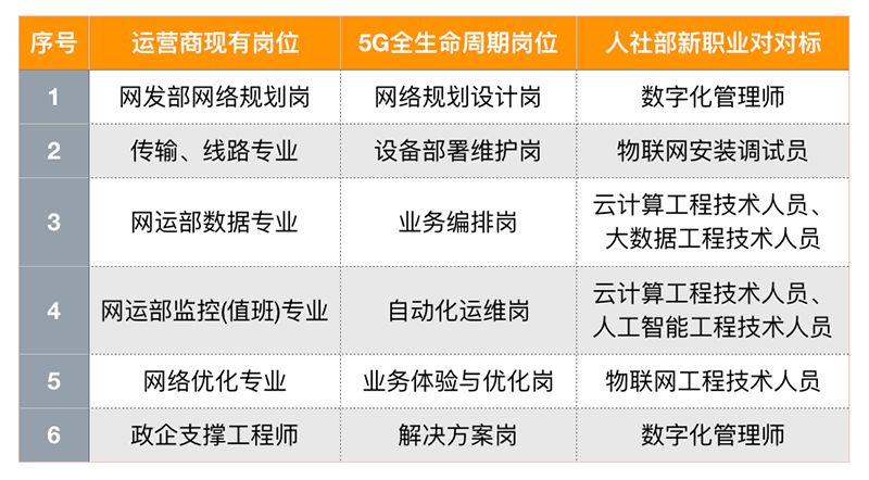 通信系统运维专员_通信运营商运维管理_通信运维岗位职责