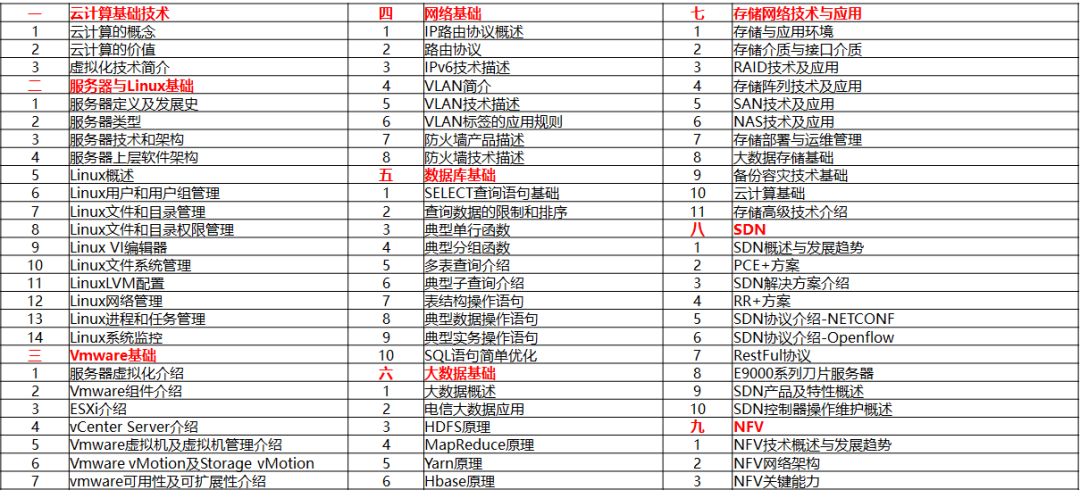 通信运维岗位职责_通信系统运维专员_通信运营商运维管理