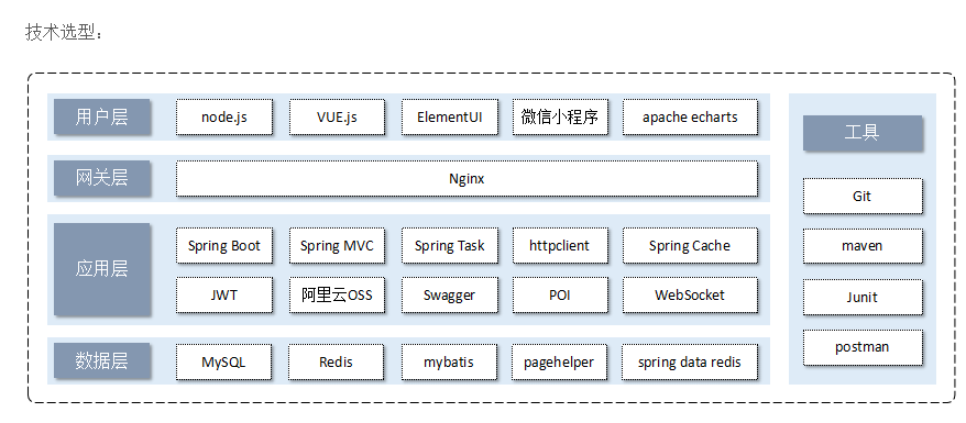 开发前端后端什么意思_开发前端后端怎么区分_前端开发后端开发