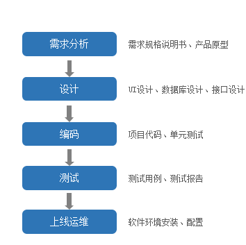 开发前端后端什么意思_前端开发后端开发_开发前端后端怎么区分