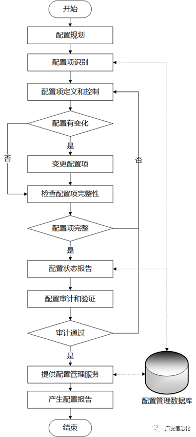 企业信息系统运维管理实施细则(下)-JieYingAI捷鹰AI