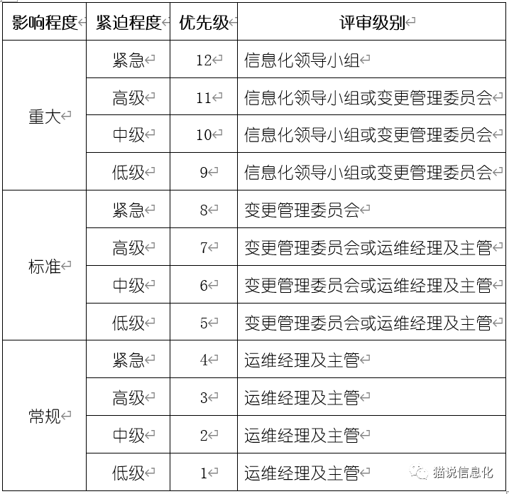 光伏电站运维管理系统_系统运维管理_维保保IT运维管理系统
