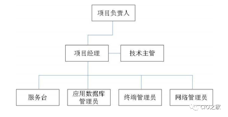 某企业信息系统运维管理制度-JieYingAI捷鹰AI