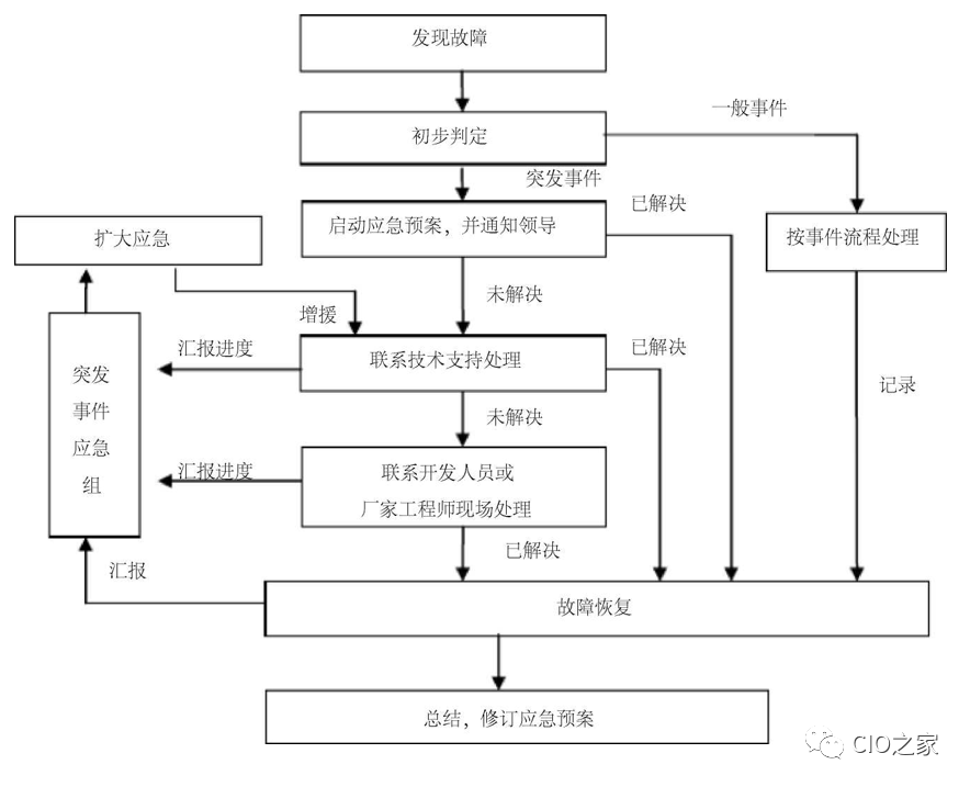 itop运维管理系统_设备运维管理系统_系统运维管理