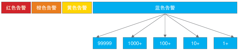 维保保IT运维管理系统_itop运维管理系统_系统运维管理