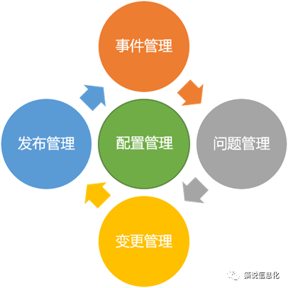 维保保IT运维管理系统_系统运维管理_光伏电站运维管理系统