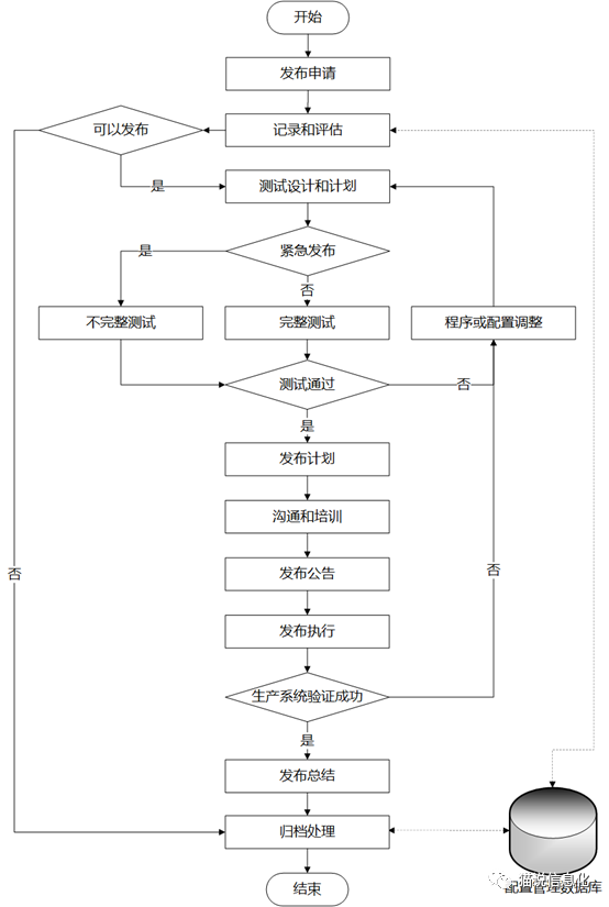 维保保IT运维管理系统_系统运维管理_光伏电站运维管理系统