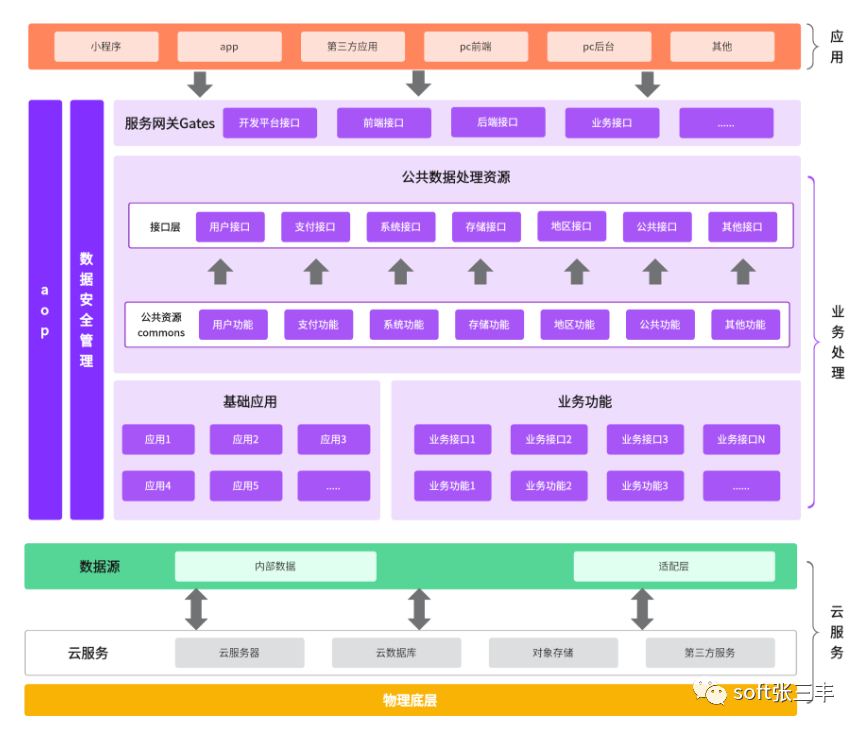 前端框架是啥_汽车前端框架_前端框架干嘛的