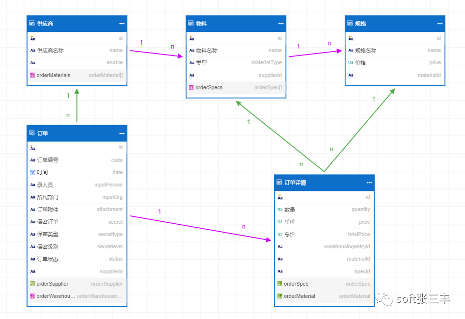 前端框架是啥_汽车前端框架_前端框架干嘛的
