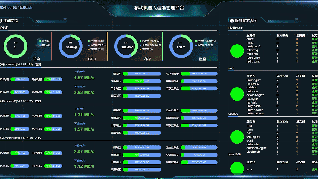 运维可视化管理平台官网_可视化运维管理平台_可视化运维管理平台原理