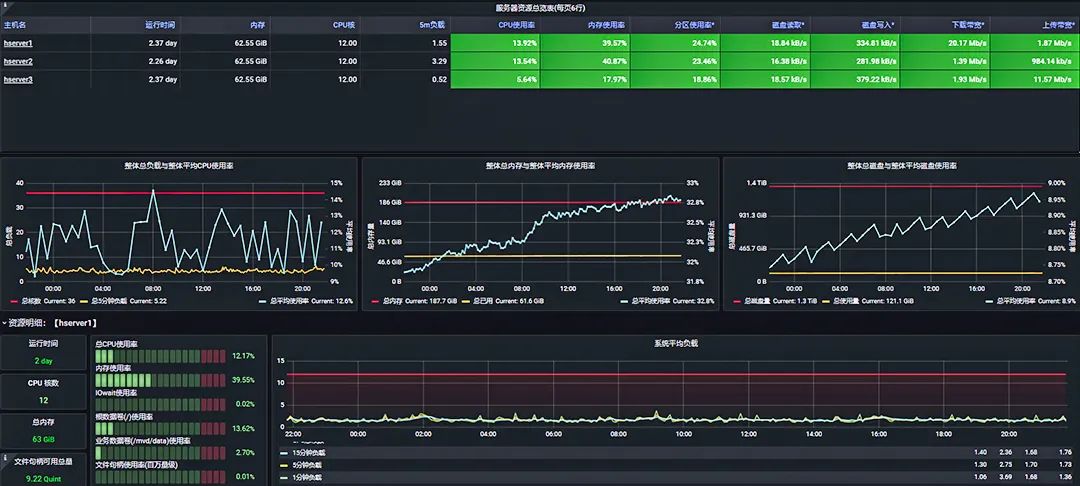 运维可视化管理平台官网_可视化运维管理平台_可视化运维管理平台原理