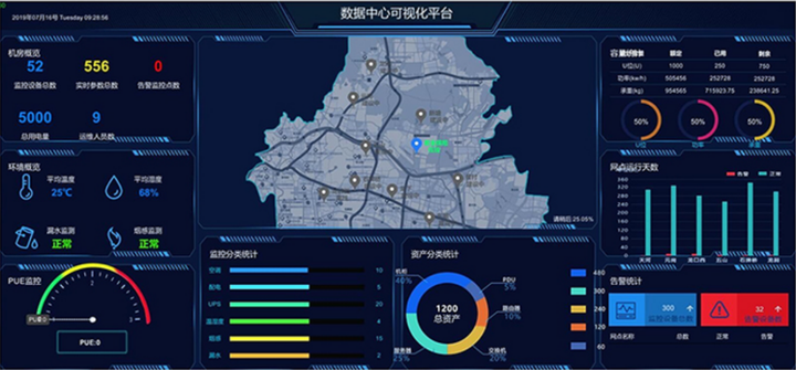 可视化运维管理平台原理_运维可视化管理平台官网_可视化运维管理平台