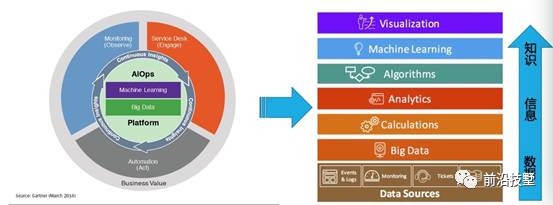 运维管理软件_it运维管理_运维管理平台