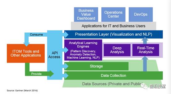 运维管理软件_运维管理平台_it运维管理