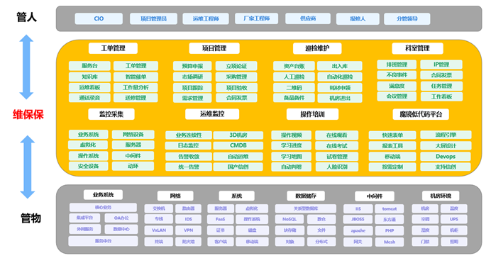 运维服务管理平台_网络运维管理平台_运维网络管理平台官网