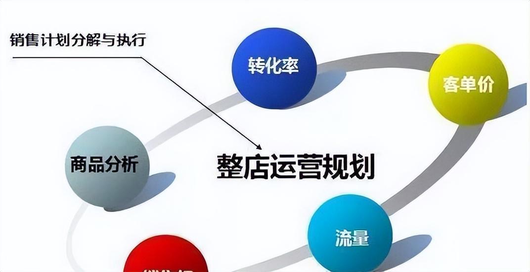 电子商务网站运营与管理_电子商务网络运营_电子商务网站运营模式