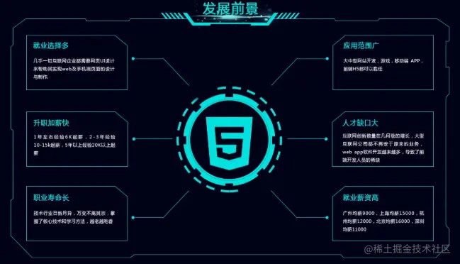 前端开发 后端开发_开发前端后端_开发前端后端怎么区分