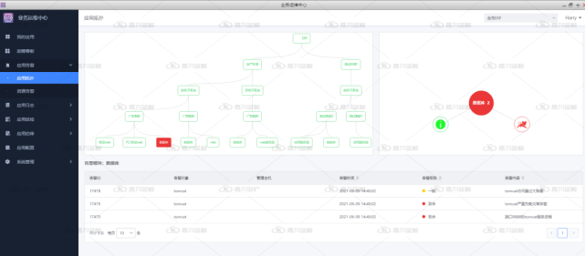 itop运维管理系统_设备运维管理系统_系统运维管理