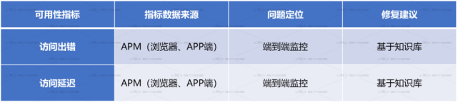 设备运维管理系统_系统运维管理_itop运维管理系统