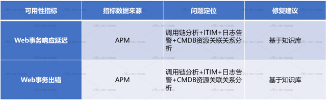 设备运维管理系统_系统运维管理_itop运维管理系统